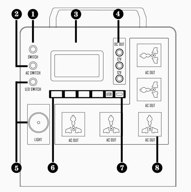 Campers Rvs Generator Pd Fast Charging Power Bank and Solar Generator No Gasoline Generator 100W 150W 300W Portable Power Station