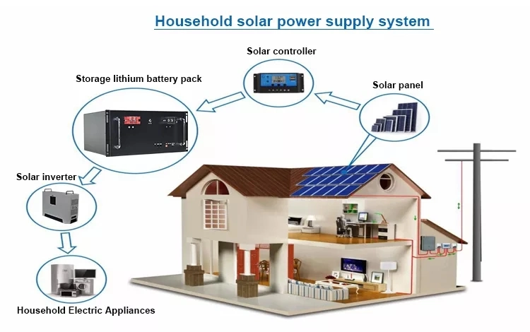 Basic Customization Hot Sale Solar Power Lithium Battery Solar Battery LiFePO4 Battery Cell Energy Storage Power Bank for Home Storage Energy System